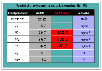 wartosci